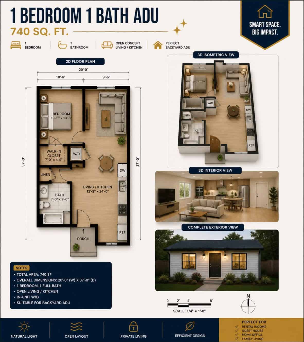 Tiny Home or Guest House? Why North Texas Property Owners Need the Legal Definition Before They Build